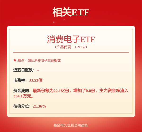 融金汇银 世名科技与TCL产投合作设新公司，注册资本2000万